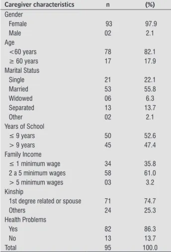 Table 2  - Characteristics of caregivers, Home Care  Service in relation to caregiving activities