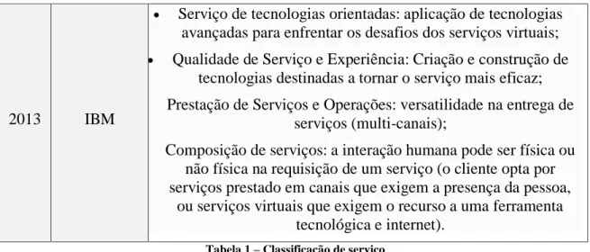 Tabela 1 – Classificação de serviço  Adaptado de (Meirelles, 2006) 