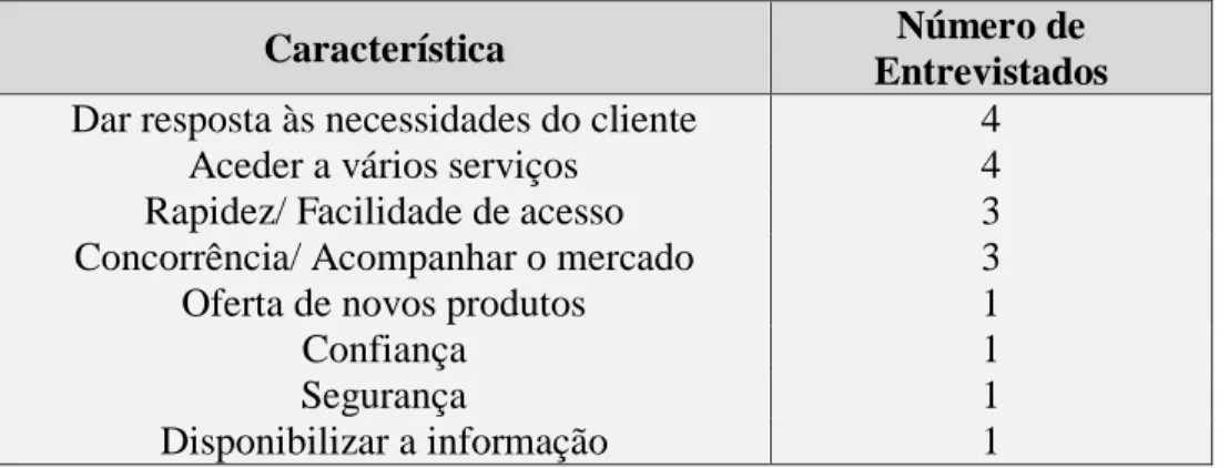 Tabela 5 – Características para criar serviços multi-canal 