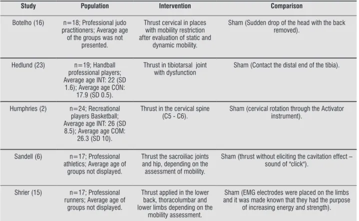 Table 2  -  Methodological quality of eligible studies (n = 5)