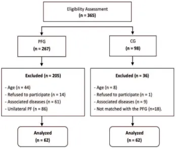 Figure 1 - Sample selection ﬂ  owchart.