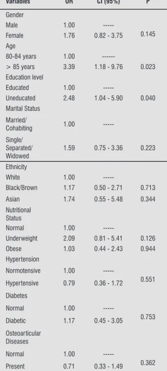 Table 3  - Multiple logistic regression model with sociode- sociode-mographic factors related to mobility limitation in  the oldest old