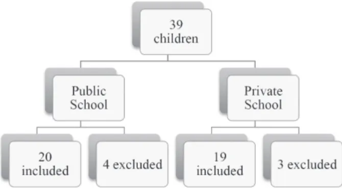Figure 1  - Flow chart of the sample.