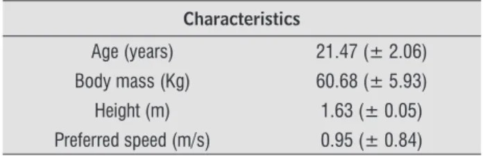 Table 1  - Characteristics of volunteers