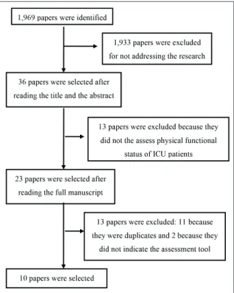 Table 1  - Search strategy