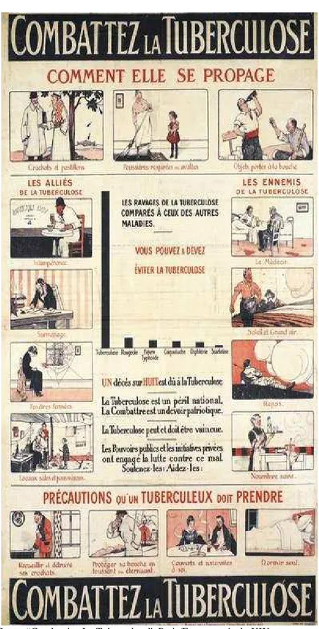 Figura 2: Cartaz “Cartaz “Combattiez La Tuberculose”, Paris/França – século XIX  Fonte: Collection War Museum of London ( www.iwmcollections.org.uk/ )