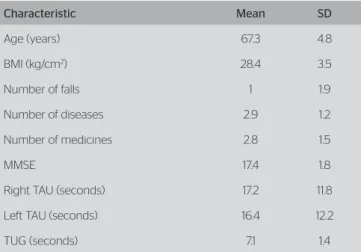 Table 2. Statistically significant Pearson’s rho between the two-point tactile  discrimination of the right and left plantar cutaneous points, with  indica-tors of bilateral dynamic balance