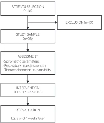 Table 1. Anthropometric and spirometric variables of the Chronic  Obstructive Pulmonary Disease Group (n=8)