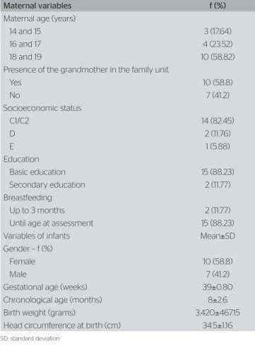 Table 1. Frequency distribution of the descriptive characteristics of the  study population (n=17) – categorical variables