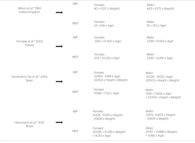 Table 1. Sample characteristics