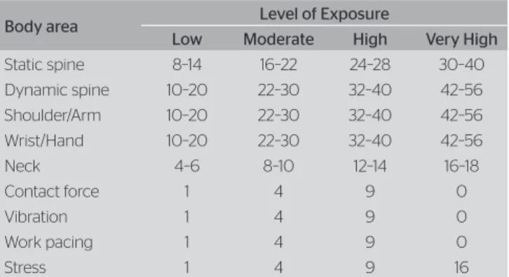 Table 1. Interpretation of the Quick Exposure Check scores