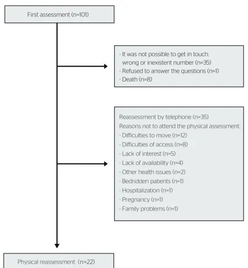Figure 1. Recruiting process