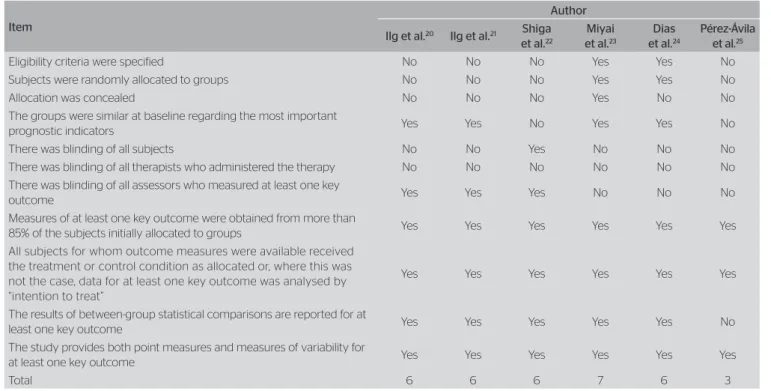 Table 1. Quality assessment by the Physiotherapy Evidence Database Scale Item