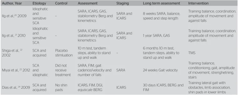 Table 2. Summary of the analyzed articles