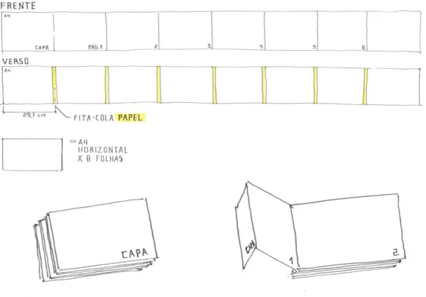 Figura  2.  Ilustração  do  Caderno  do  Projeto  Individual  “A  Minha  Viagem”.  As  páginas  1  e  2  correspondem à 1ª Parte “Passado”, as páginas 3 e 4 à 2ª Parte “Presente”, e páginas 5 e 6 à 3ª Parte 