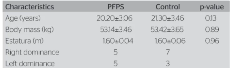 Table 1. Mean (standard-deviation) of the variables: age, body mass, height  and dominance of the assessed groups