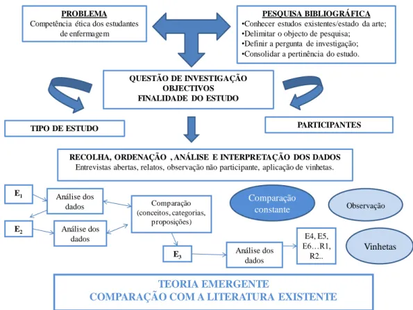 Figura 1 – Desenho de investigação 