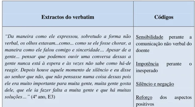 Figura 2 – Exemplo de codificação 