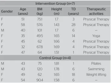 Table 1. Characterization of subjects