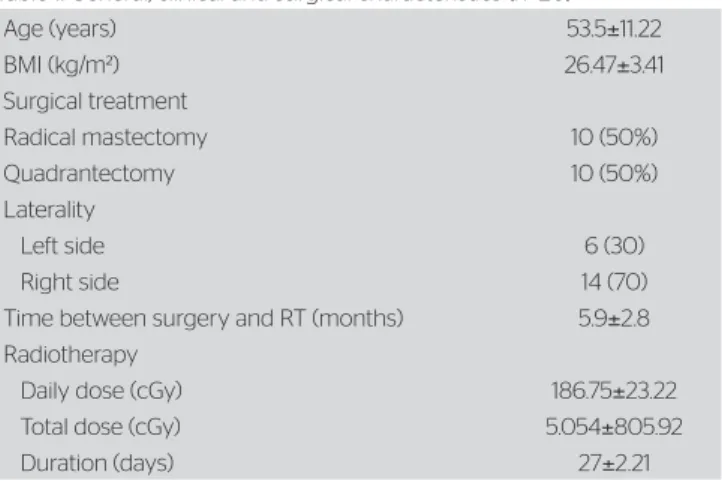 Table 1. General, clinical and surgical characteristics (n=20)