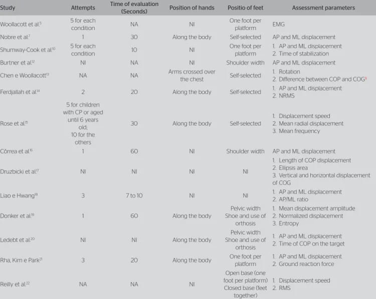 Table 3. Procedures of studies that assessed postural balance in the orthostatic position