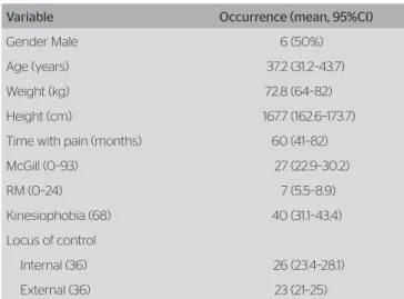 Table 1. Anthropometric data and characteristics of the sample during the  baseline