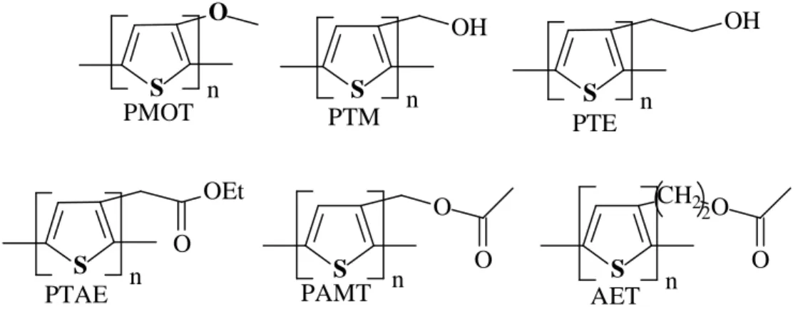 Figura  29:  Estrutura  dos  polímeros  obtidos  por  via  química:  poli(3-metoxitiofeno) 