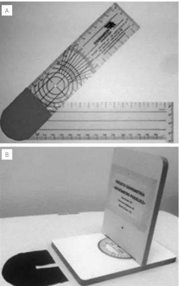 Figure 1. Universal goniometer (A) and podalic arthrometer (B)A