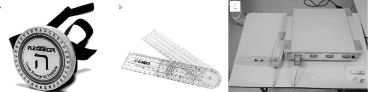Figure 1. Instruments: (A) inclinometer; (B) goniometer; (C) electrogoniomete