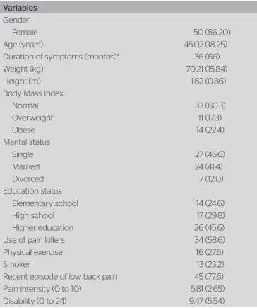 Table 1. Clinical and demographic characteristics of the study patients at  baseline (n=58)