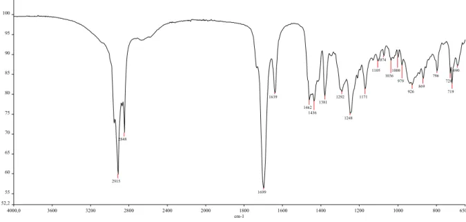 Figura III-1. Espectro de absorção na região do Infravermelho de CA1-s. 