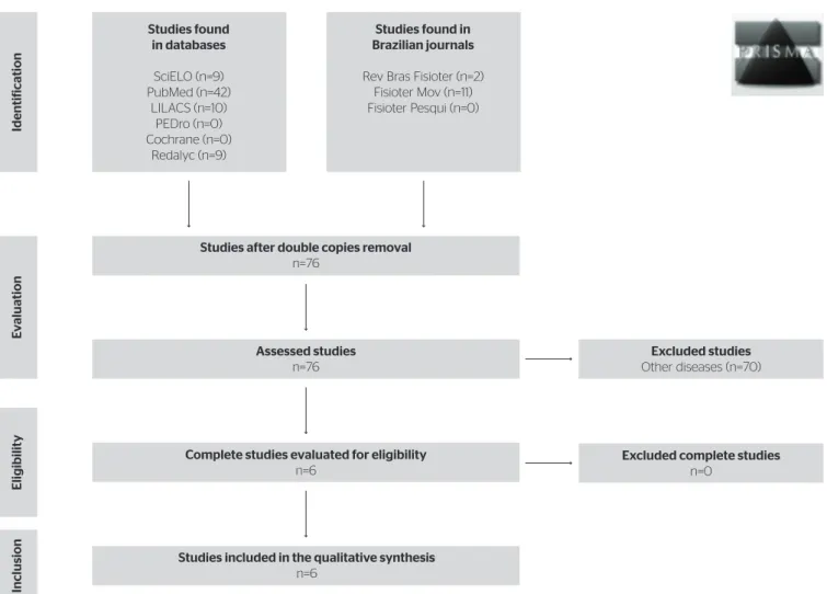 Figure 1. Study flowchart