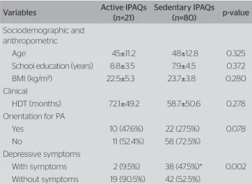Table 1. Sociodemographic, anthropometric and clinical data of the active  and sedentary groups