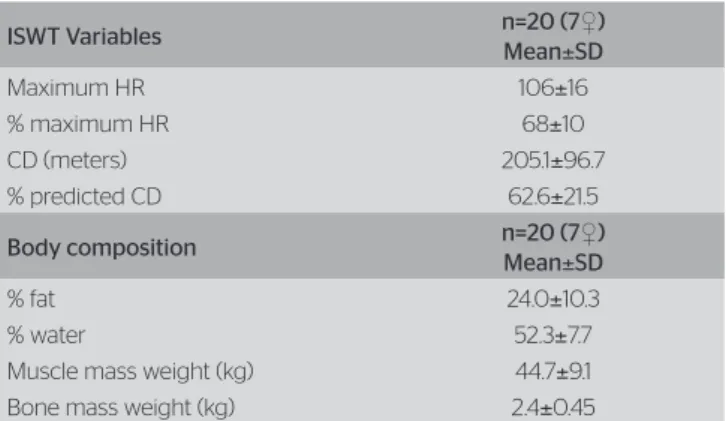 Table 2. Means and standard-deviation of the Incremental Shuttle Walk  Test and body composition