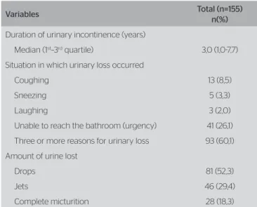 Table 2. Clinical characteristics of the elderly women with urinary  incontinence