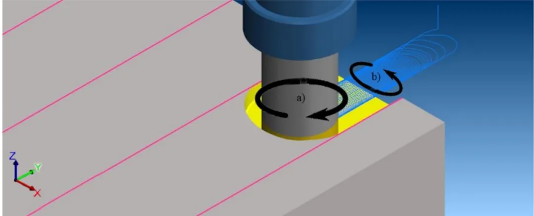 Figura  3.9  -  Simulação  do  ensaio  experimental  no  software  Mastercam®  X9:  a)  Sentido  de  rotação  da  ferramenta; 