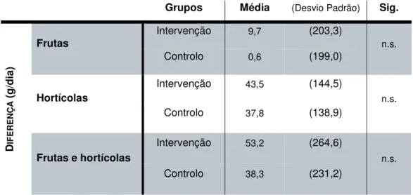 Tabela 5. Diferença de consumo (final – inicial) do grupo de intervenção e do grupo de controlo 