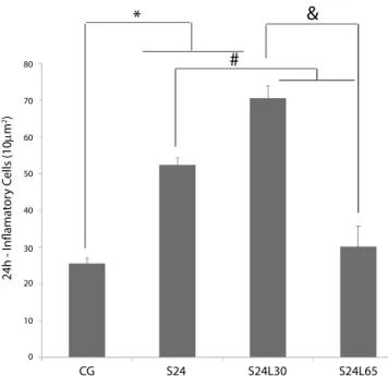 Figure 1 shows the morphometric evaluation of  the number of total cells (polymorphonuclear and  mononuclear) in terminal bronchioles.