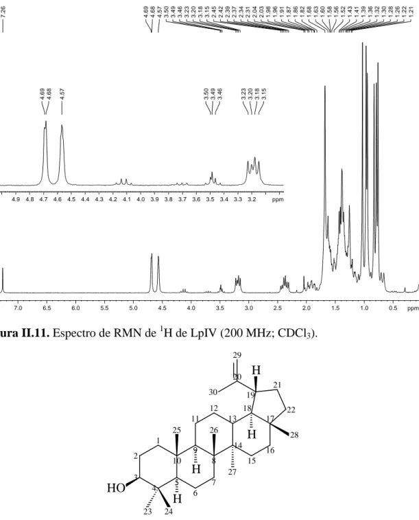 Figura II.11. Espectro de RMN de  1 H de LpIV (200 MHz; CDCl 3 ). 