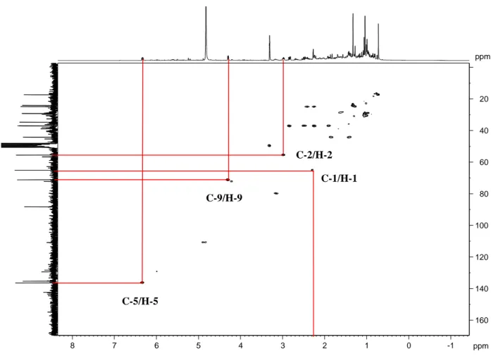 Figura  II.18.  Mapa  de  contornos  HSQC  de  LpV  ( 1 H:  400  MHz;  13 C:  100  MHz; 