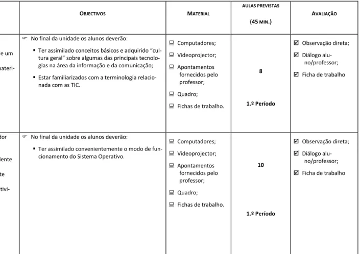 gráfico 
