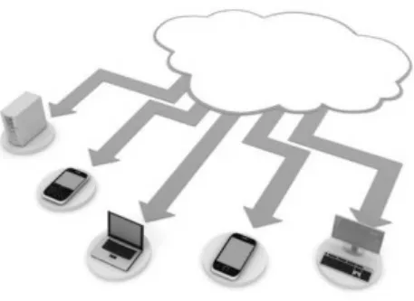 Fig. 2. Distribuição cloud computing 