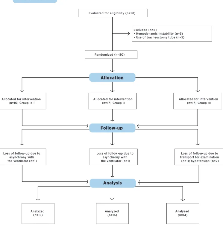 Figure 1. Study Flow Chart