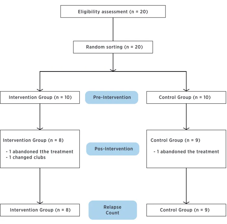 Figure 1. Study luxogram