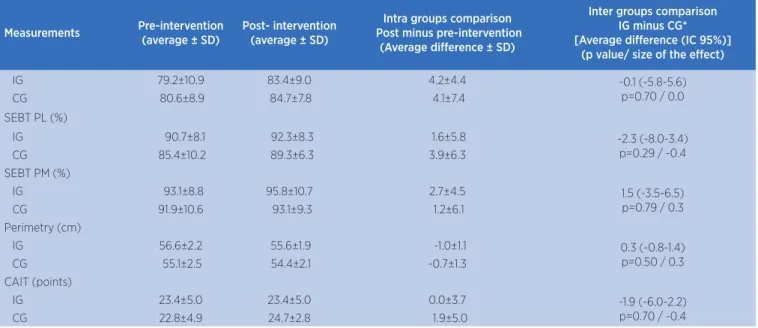 Table 2. Continuation