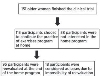 Table 1. Social-demographic and clinical characteristics from the sample