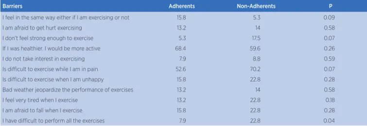 Table 4. Descriptive Analysis of Motives