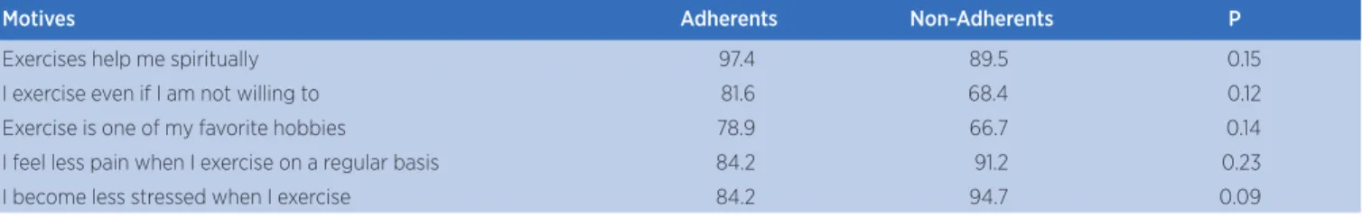 Table 4. Continuation