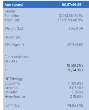 Table 1. General characteristics of the studied population 