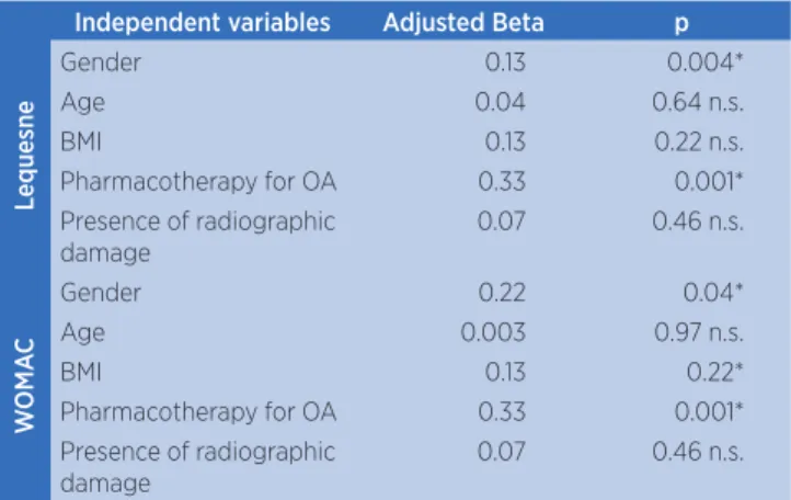 Table 4. Multivariate analysis of factors determining function in  osteoarthritic elderly people